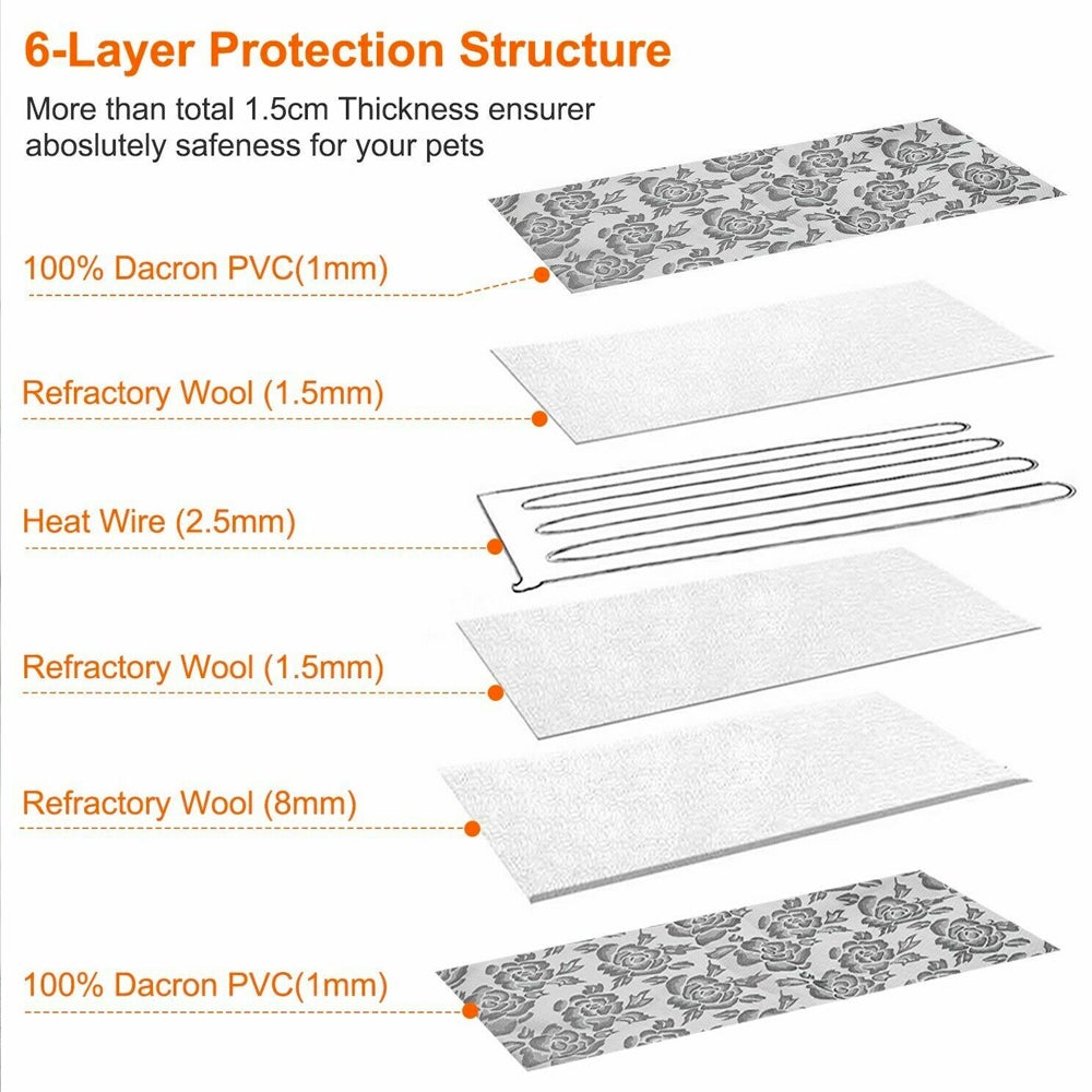 Diagram of 6-layer construction of self-heating waterproof pet bed pad - Shopszara