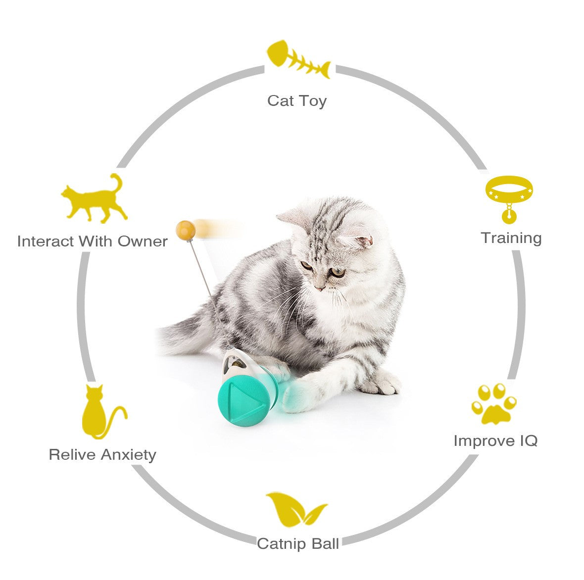 Infographic on benefits of tumbler cat toy - training, exercise, anxiety relief and bonding - Shopszara